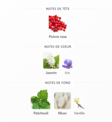 Chance Eau de Parfum Chanel
