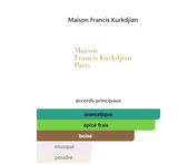 Gentle Fluidity Silver Maison Francis Kurkdjian