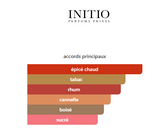 Side Effect Initio Parfums Prives