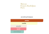Grand Soir Maison Francis Kurkdjian