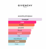 Irresistible Givenchy