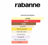 Pure XS For Her Rabanne
