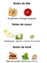 L'Interdit Eau de Parfum Rouge Givenchy