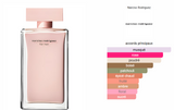 Narciso Rodriguez for Her Eau de Parfum