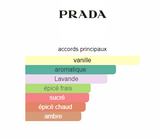 Luna Rossa Sport Prada
