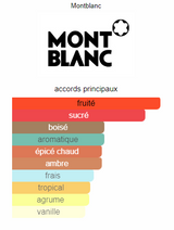 Legend Mont blanc