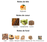 Déclaration Parfum