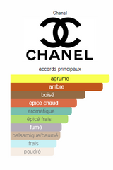 Bleu de Chanel Eau de Parfum Chanel