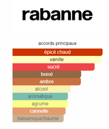 Pure XS Rabanne