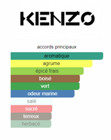 L'Eau Kenzo Intense