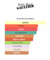Ultra Male Jean Paul Gaultier