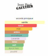 Le Male Elixir Jean Paul Gaultier