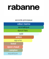 Invictus Legend Rabanne