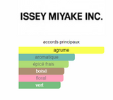 L'Eau d'Issey Issey Miyake