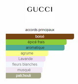 Gucci Guilty Homme