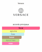 Bright Crystal Versace