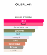 Idylle Guerlain