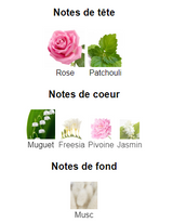 Idylle Guerlain