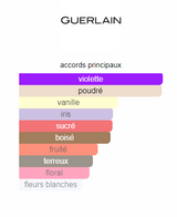 Insolence Guerlain