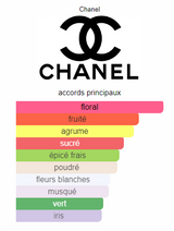 Chance Eau Tendre