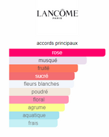 Idôle Lancôme