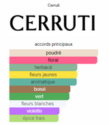 Cerruti Femme