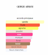Sì armani Giorgio Armani