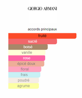 Sì Passione Giorgio Armani