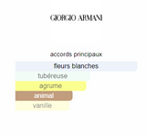 My Way Giorgio Armani