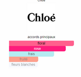 Chloé