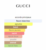 Gucci Bloom