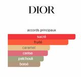 Miss Dior Chérie