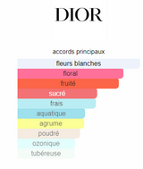 J'adore Dior