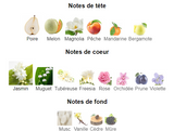 J'adore Dior