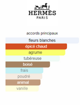 Twilly d'Hermès