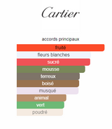 La Panthère Cartier