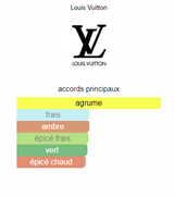 Imagination Louis Vuitton