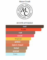 Oud Maracuja