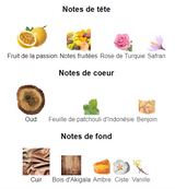 Oud Maracuja