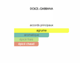 Lemon Dolce&Gabbana