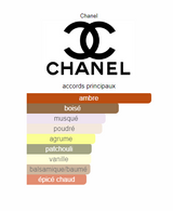 Le Lion Eau de Parfum Chanel