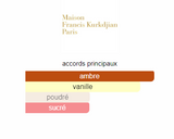Grand Soir Maison Francis Kurkdjian
