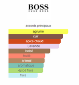 Boss The Scent Hugo Boss homme