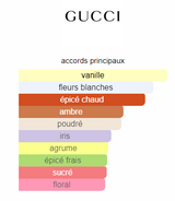 Gucci Guilty Elixir Homme
