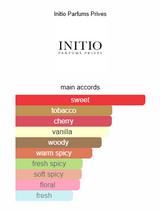 Narcotic Delight Initio Parfums