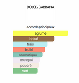 Light Blue intense de Dolce&amp;Gabbana