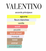Voce Viva de Valentino