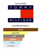 Impact de Tommy Hilfiger