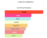 Very Good Girl Carolina Herrera