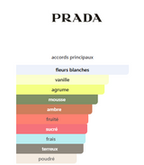 Prada Paradox Intense